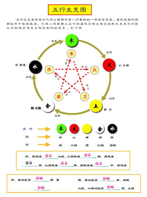 五行火的颜色